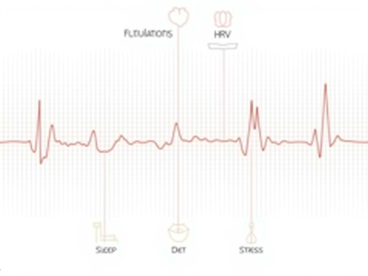 A visual representation of heart rate variability, showing the fluctuations in time between heartbeats. The image also includes icons representing sleep, diet, and stress to illustrate the factors affecting HRV.