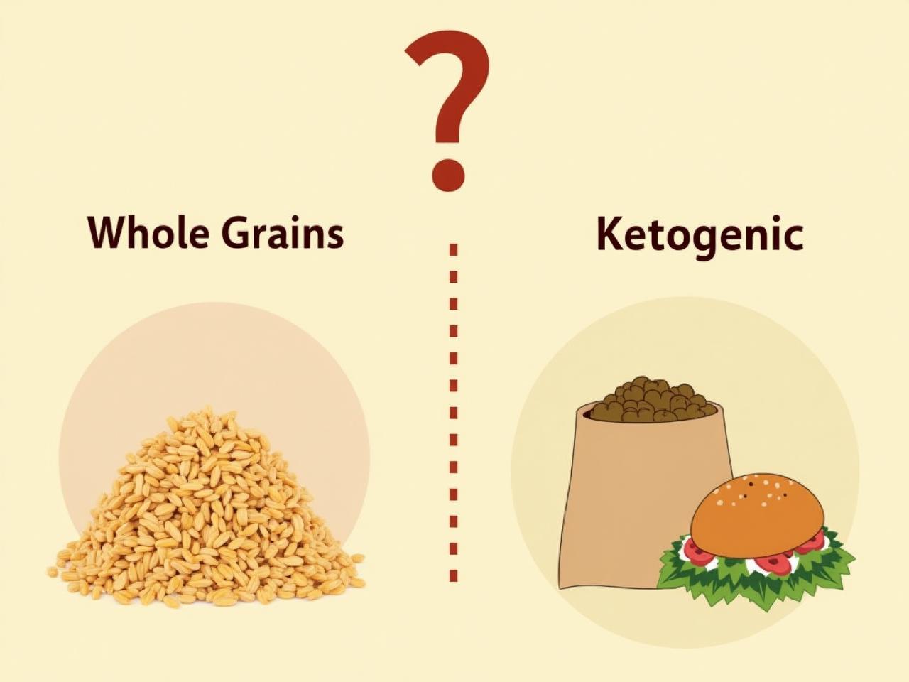 Comparison between whole grains and ketogenic food items with a question mark above, suggesting a debate.